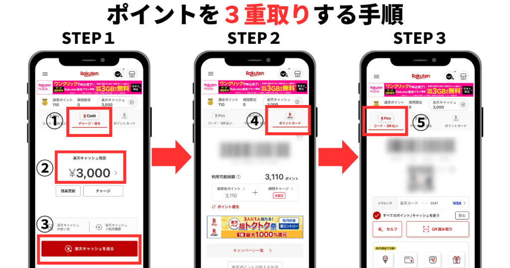 楽天経済圏で楽天モバイルを無料で使う方法【タダモバイル】 楽天ポイント３重取りの方法