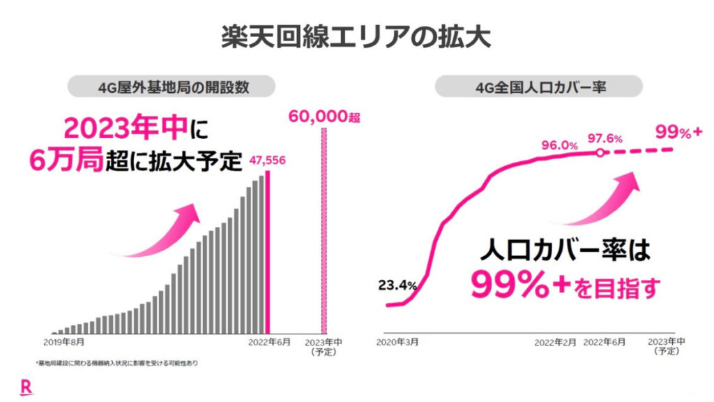 楽天モバイル　タダモバイル