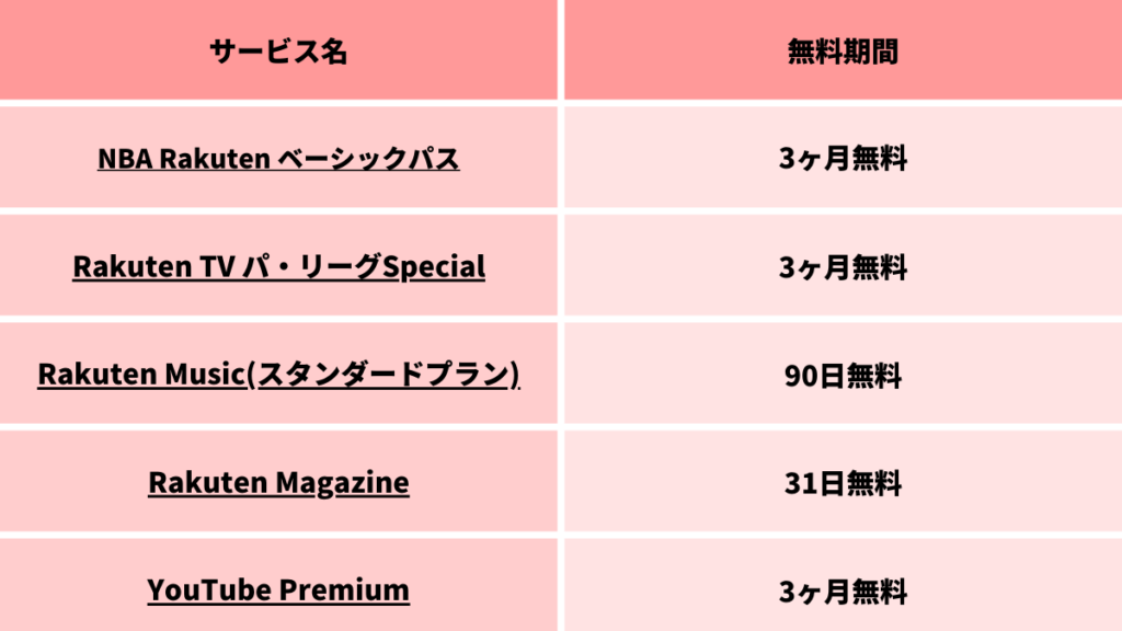 楽天モバイル　タダモバイル