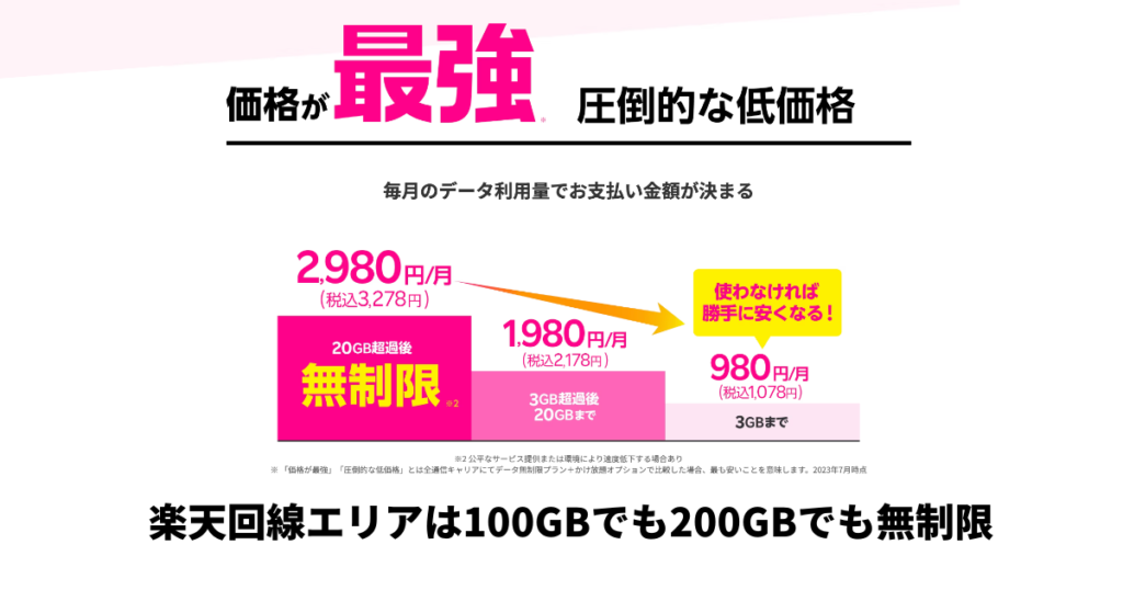 楽天経済圏で楽天モバイルを無料で使う方法【タダモバイル】
