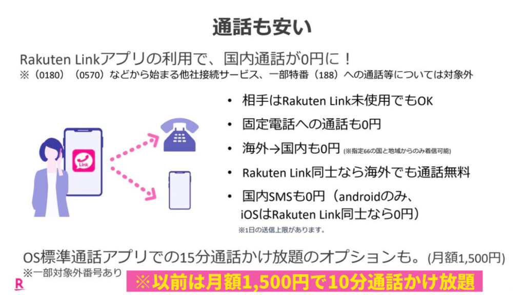 楽天モバイル　タダモバイル