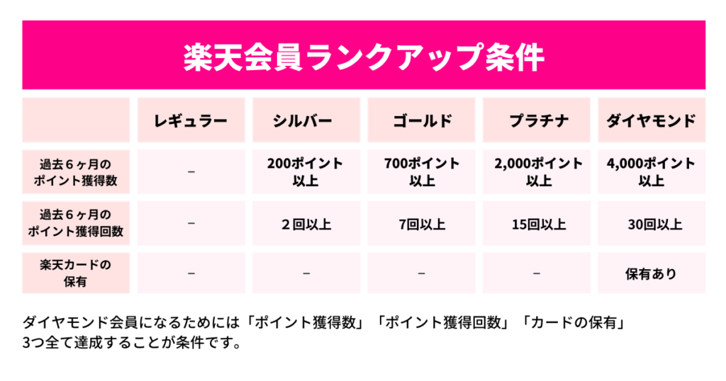 楽天経済圏で楽天モバイルを無料で使う方法【タダモバイル】
