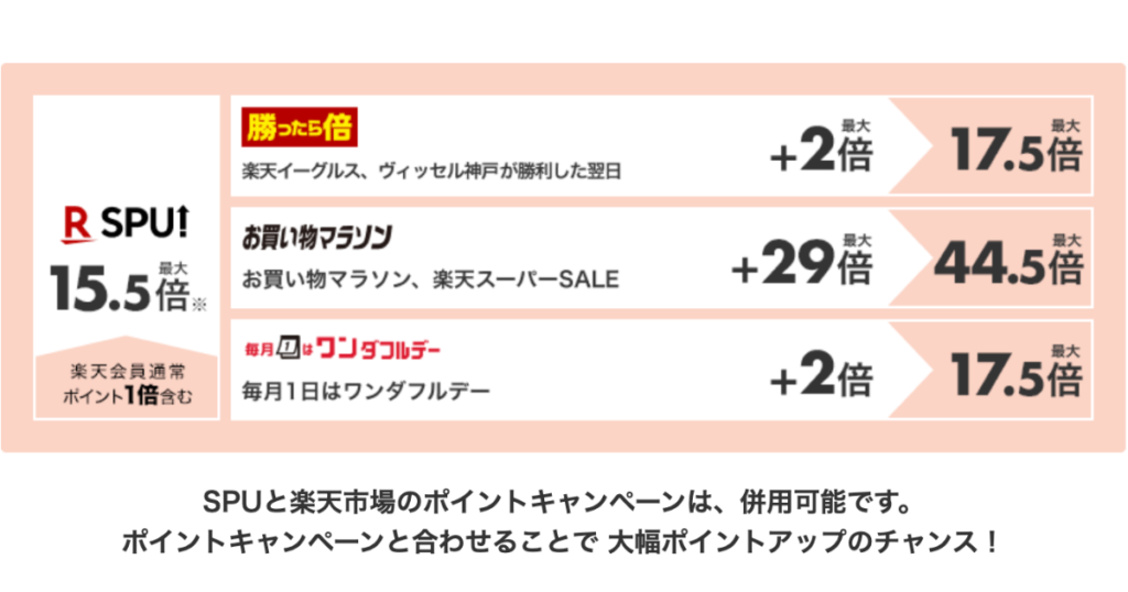 楽天経済圏で楽天モバイルを無料で使う方法【タダモバイル】