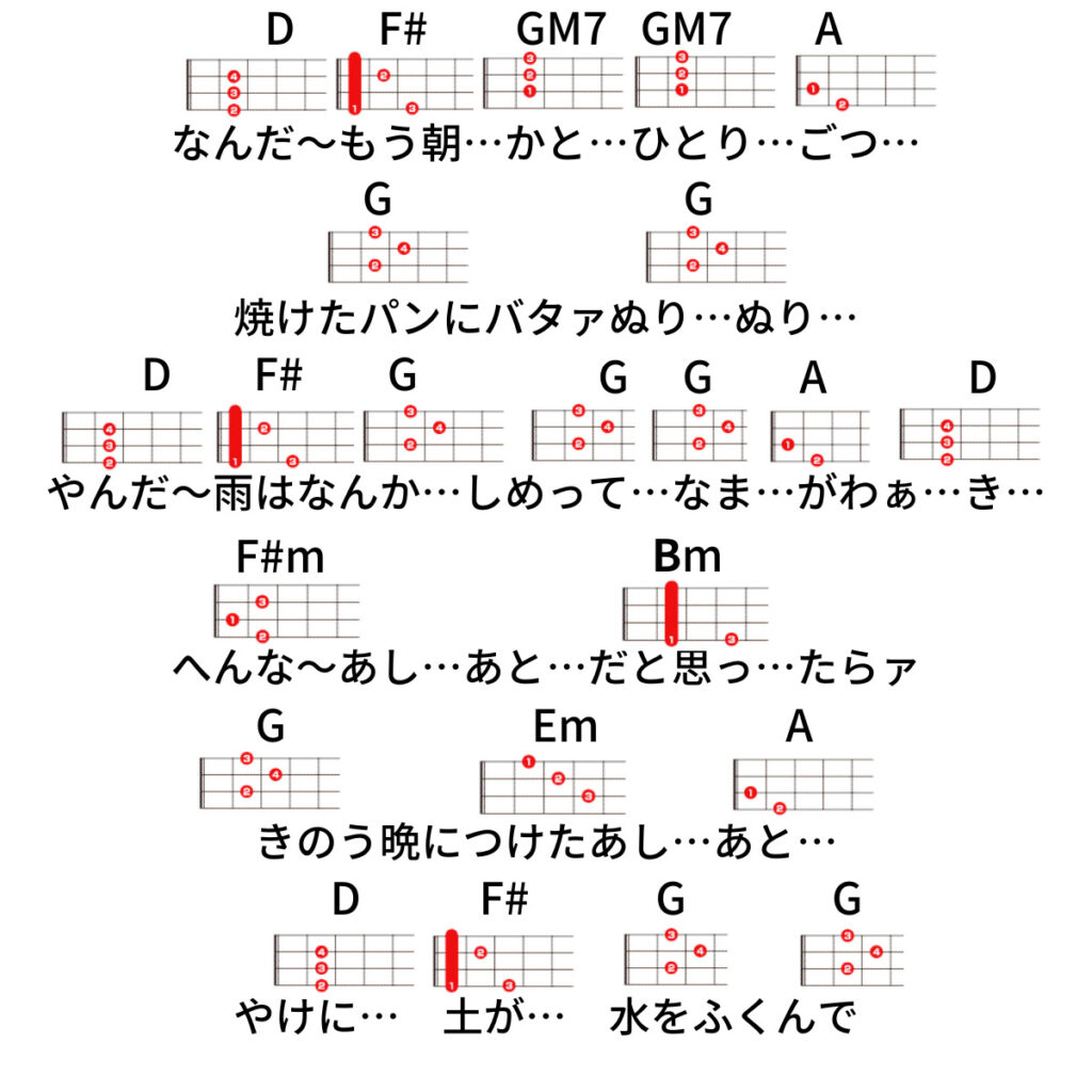 ちいかわエンディングテーマ曲ひとりごつウクレレコード