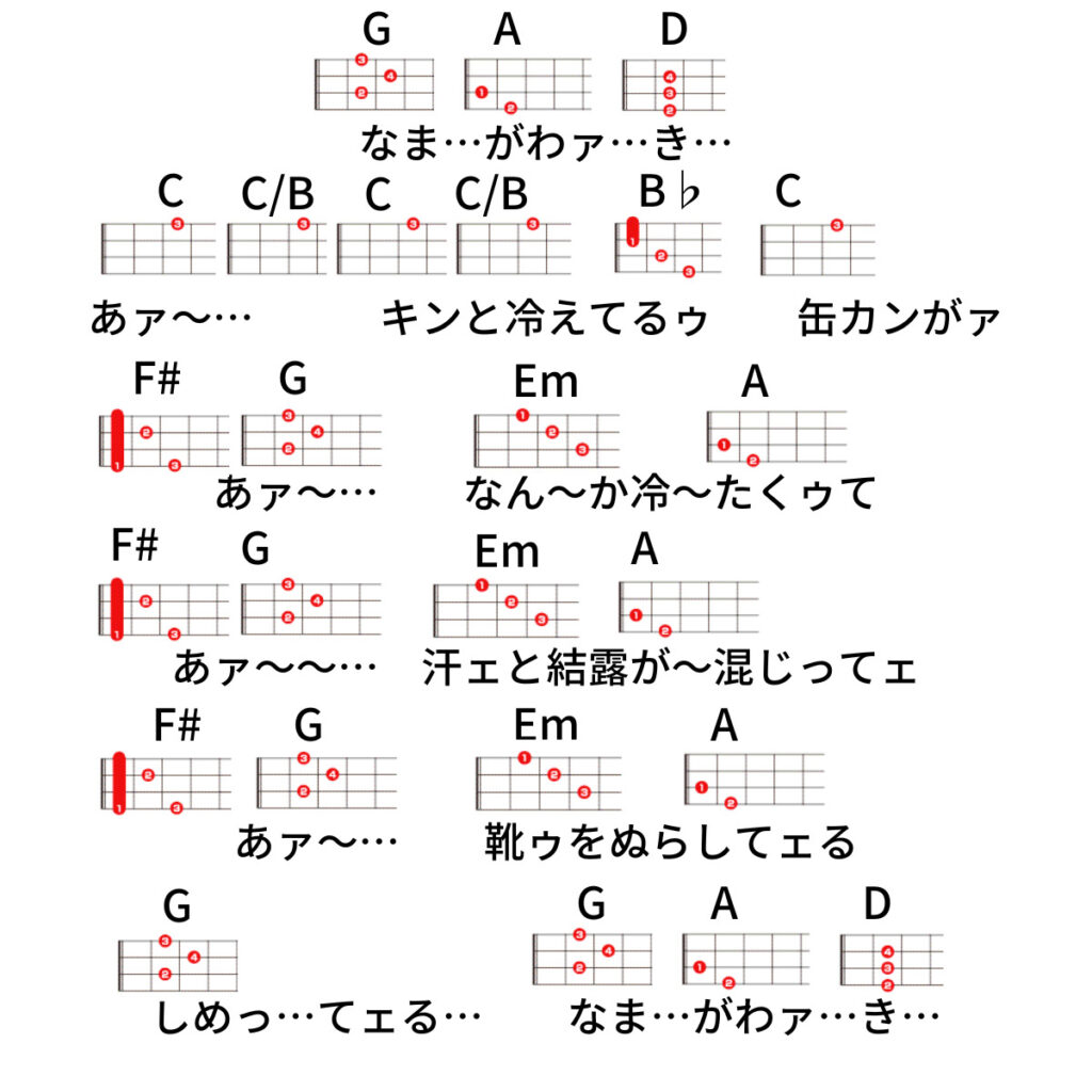 ちいかわエンディングテーマ曲ひとりごつウクレレコード