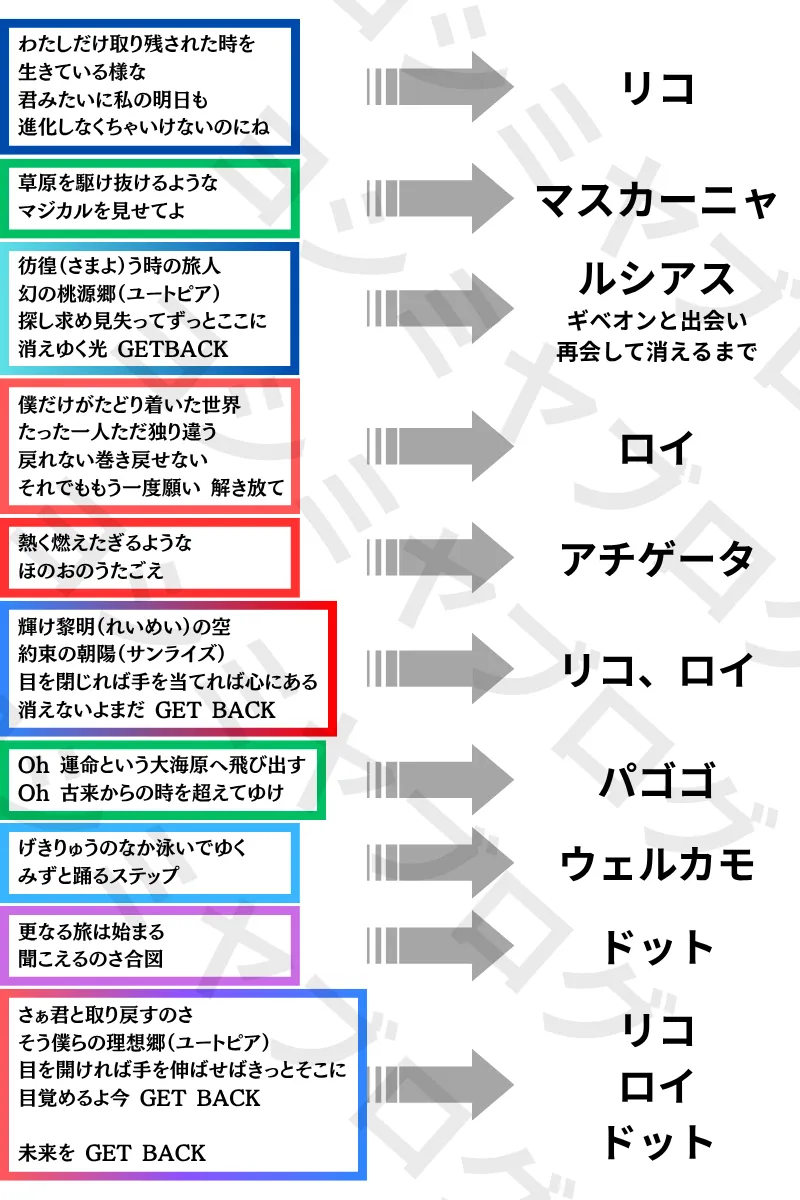 ゆず　ポケモン　GETBACK　ゲットバック　歌詞　考察