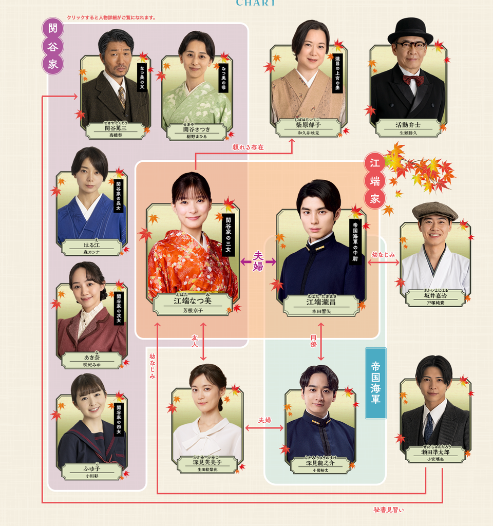 めおと日和 波うららかに 続編 相関図 キャスト 登場人物