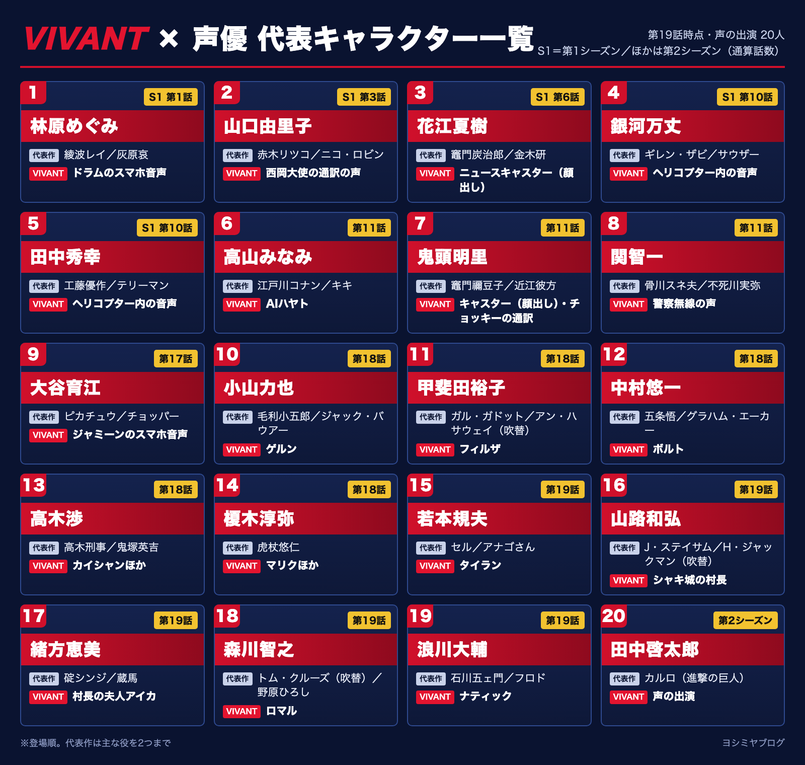 VIVANTに出演した声優20人の代表キャラクターとVIVANTでの役の一覧